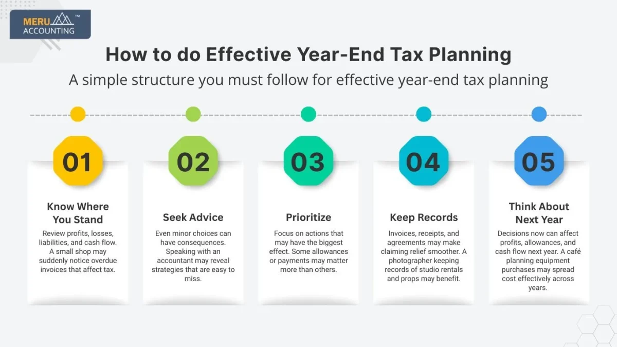 Year-End Tax Planning