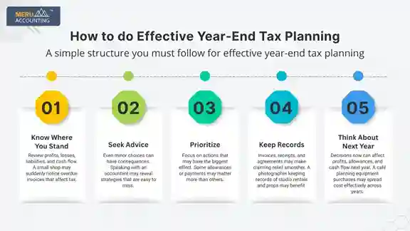 Year-End Tax Planning Year-End Tax Planning