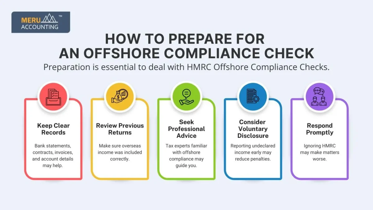 HMRC Offshore Compliance Checks