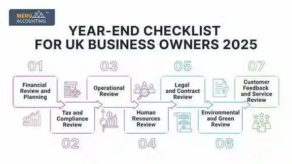 Year-End Checklist Year-End Checklist