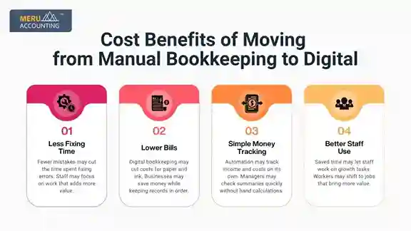 manual bookkeeping manual bookkeeping