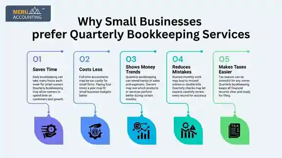 quarterly bookkeeping quarterly bookkeeping