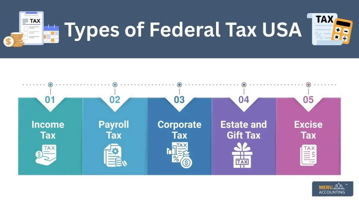 Federal Tax USA Federal Tax USA