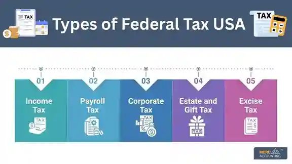 Understanding the Federal Tax USA System 1 Federal Tax USA