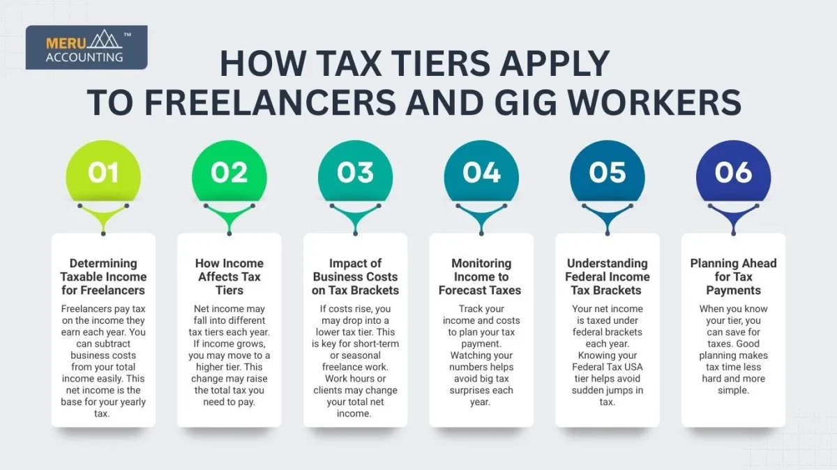 federal income tax brackets