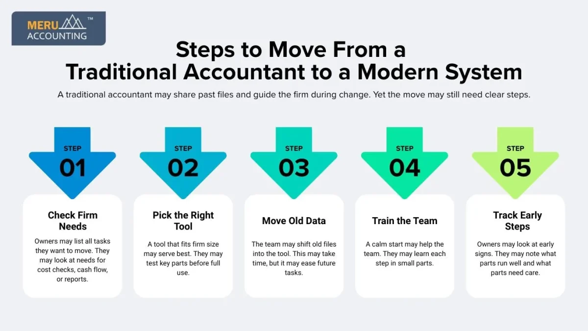  traditional accountant