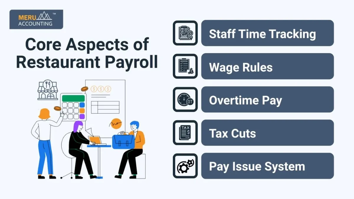 restaurant payroll