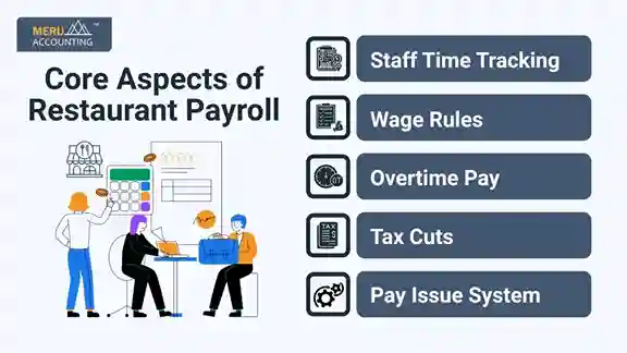 restaurant payroll restaurant payroll