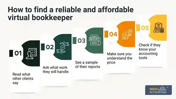 monthly bookkeeping monthly bookkeeping