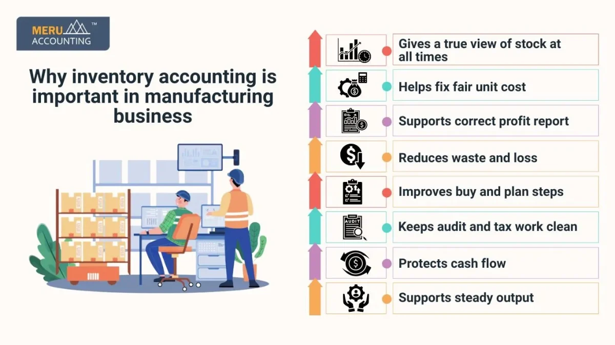 inventory accounting