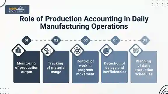Production Accounting Production Accounting