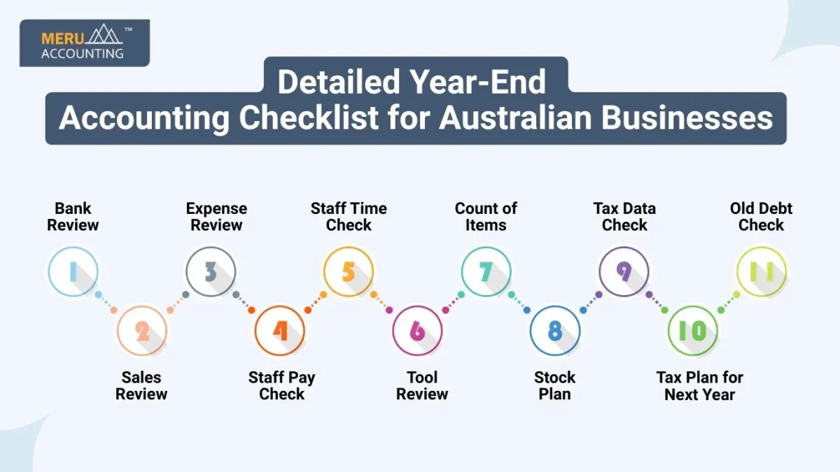 Accounting Checklist for Australian Businesses
