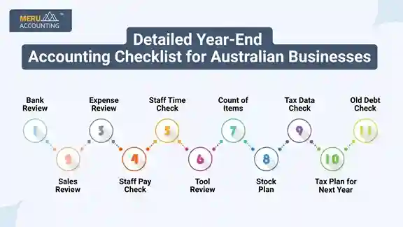 Accounting Checklist for Australian Businesses Accounting Checklist for Australian Businesses