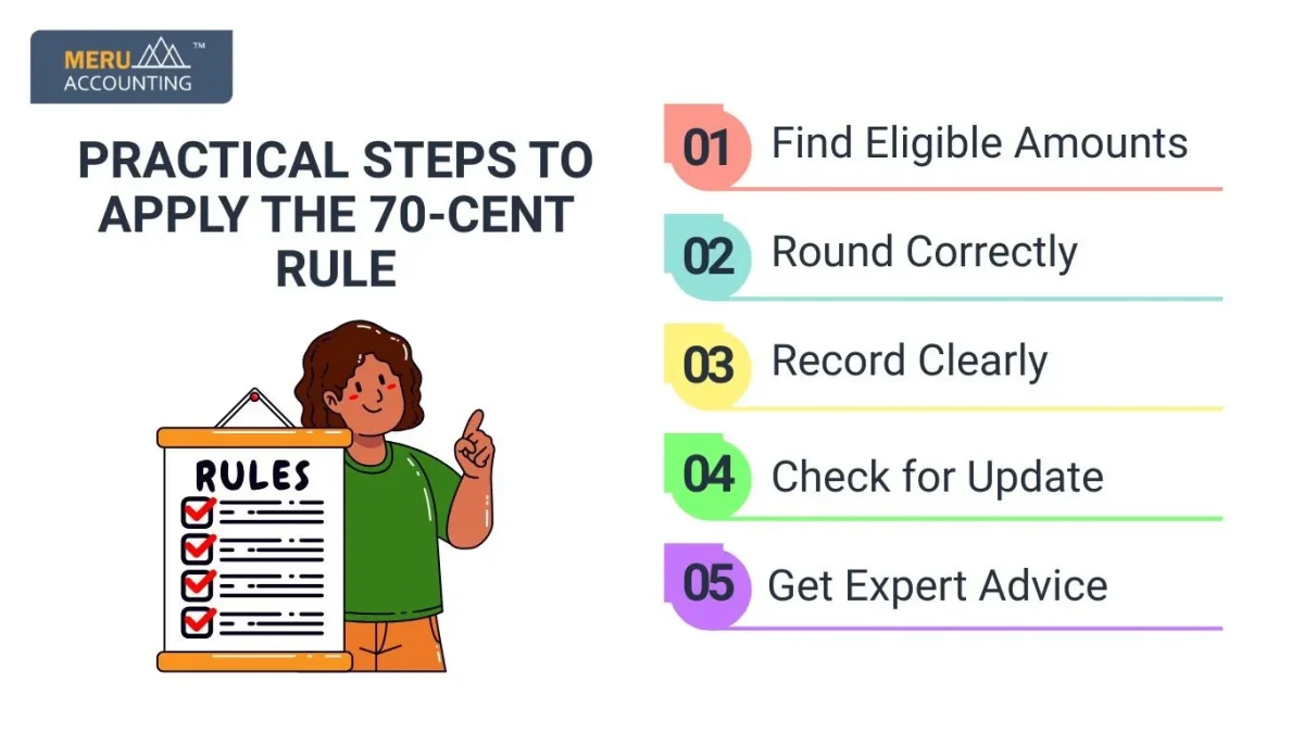 70-Cent Rule 70-Cent Rule