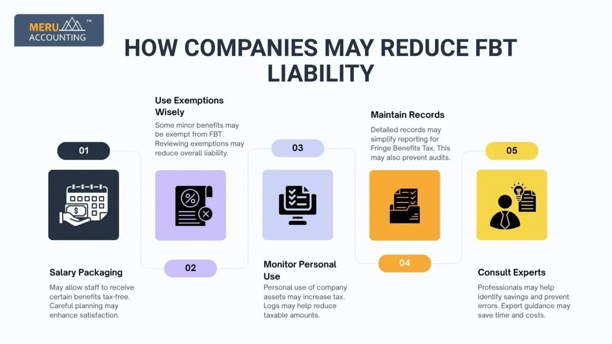 Fringe Benefits Tax Fringe Benefits Tax