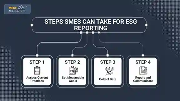 ESG Reporting for Australian SMEs "ESG Reporting for Australian SMEs "