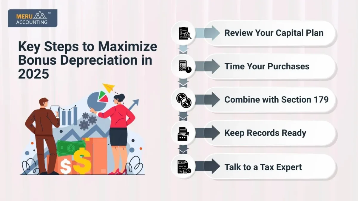 Bonus Depreciation Bonus Depreciation