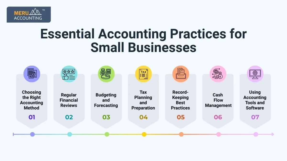 Essential Accounting Practices for Small Businesses