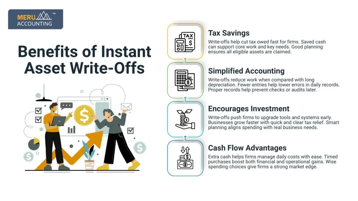 Benefits of Instant Asset Write-Offs Benefits of Instant Asset Write-Offs