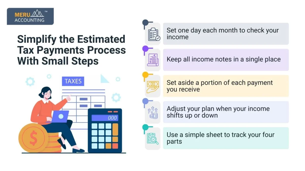 Estimated Tax Payments Estimated Tax Payments
