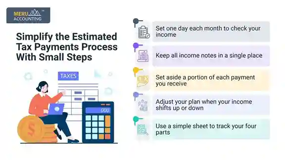 Estimated Tax Payments Estimated Tax Payments