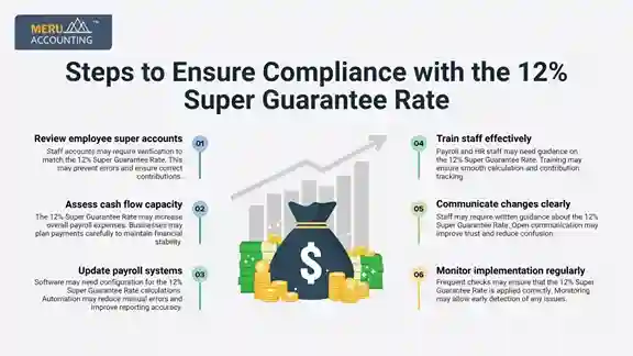 12% Super Guarantee Rate "12% Super Guarantee Rate "