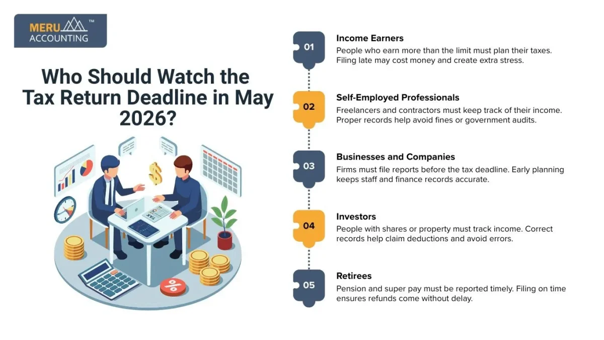 Tax Return Deadline, May 2026