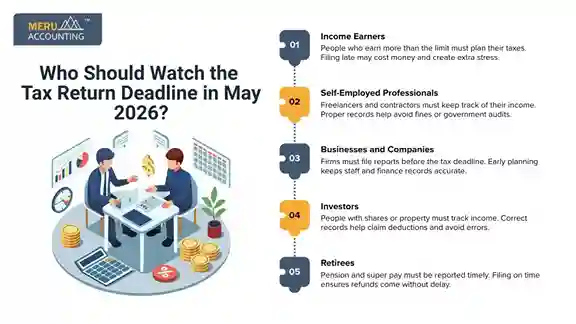 Tax Return Deadline, May 2026 Tax Return Deadline, May 2026
