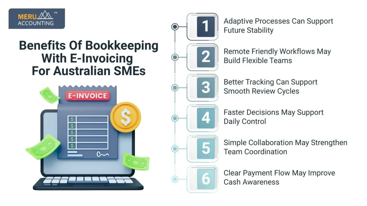 bookkeeping with E-invoicing