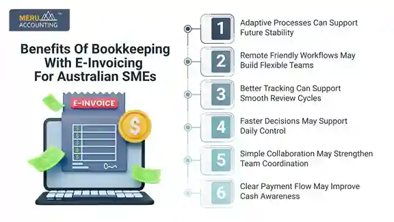 bookkeeping with E-invoicing bookkeeping with E-invoicing