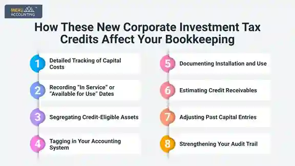 Corporate Investment Tax Credits Corporate Investment Tax Credits