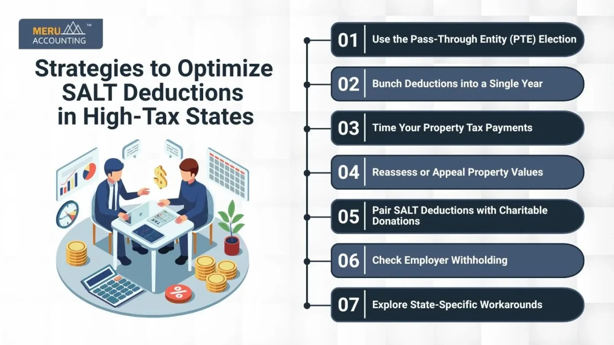 SALT Deductions SALT Deductions