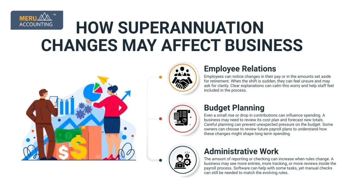Superannuation Changes
