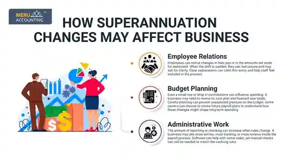 Superannuation Changes Superannuation Changes