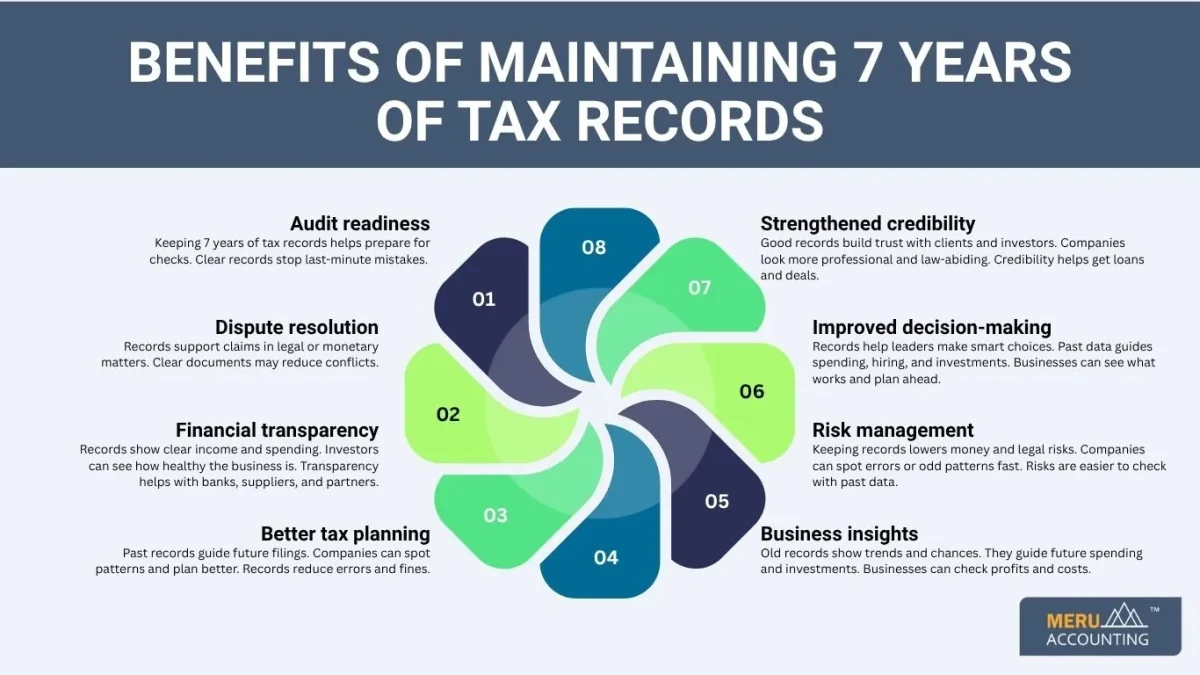 7 Years of Tax Records 