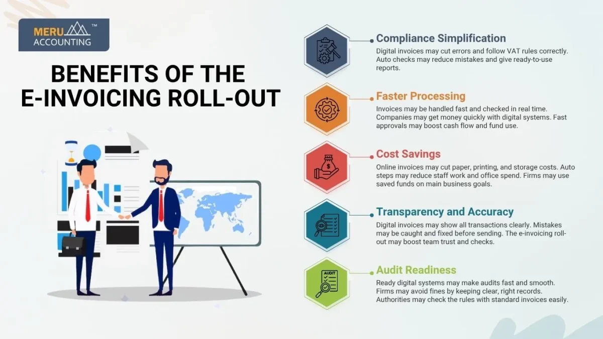 E-invoicing Roll-Out