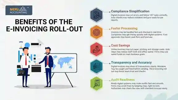 E-invoicing Roll-Out E-invoicing Roll-Out