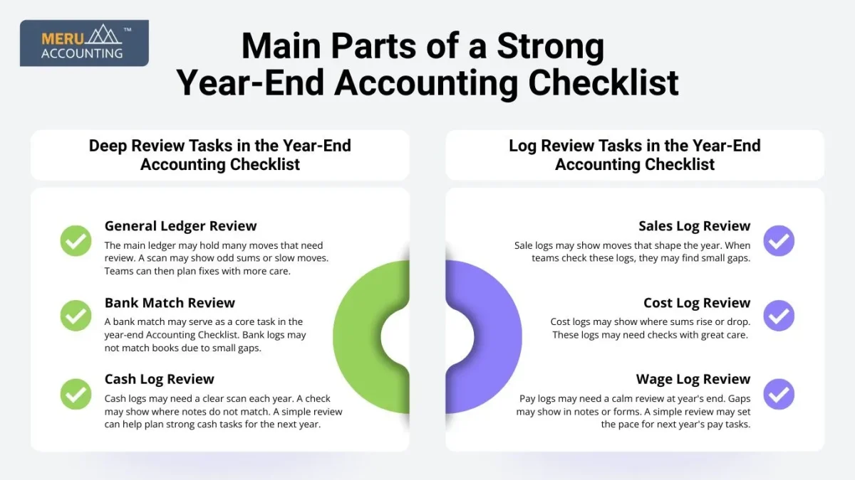 Year-End Accounting Checklist