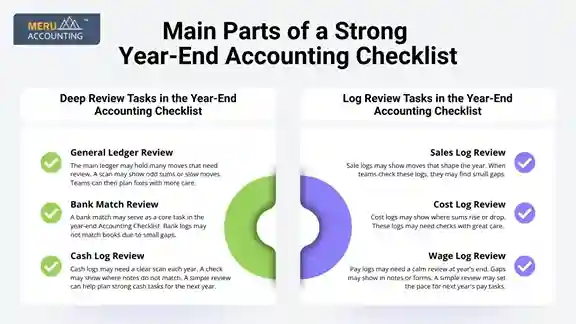Year-End Accounting Checklist Year-End Accounting Checklist