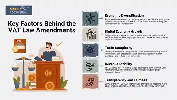 VAT Law Amendments VAT Law Amendments