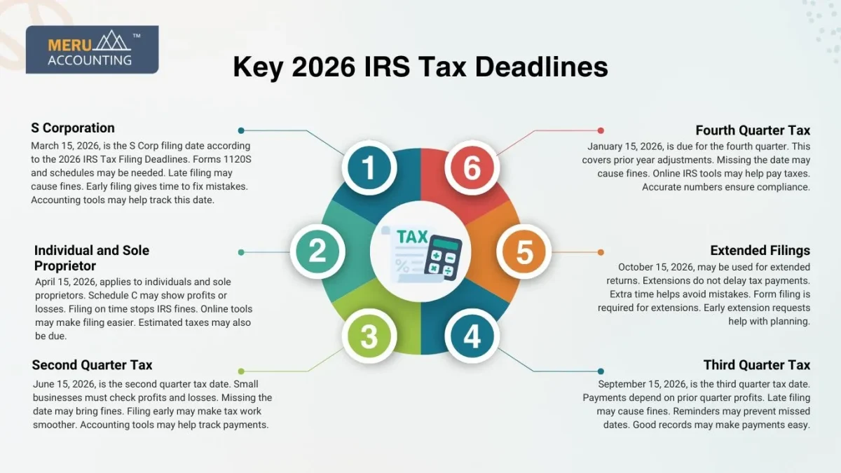 2026 IRS Tax Filing Deadlines