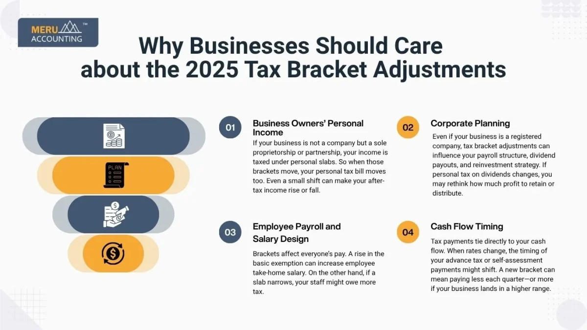 2025 Tax Bracket Adjustments 2025 Tax Bracket Adjustments