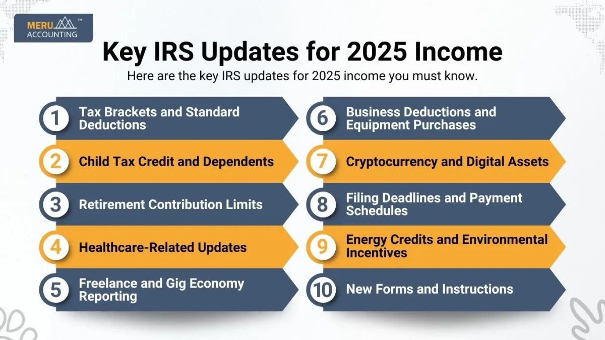 IRS Updates for 2025 Income