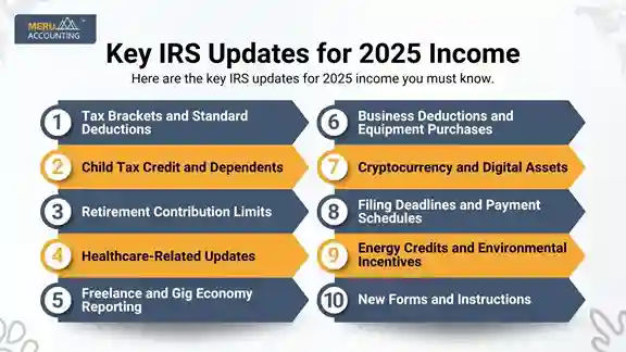 IRS Updates for 2025 Income IRS Updates for 2025 Income