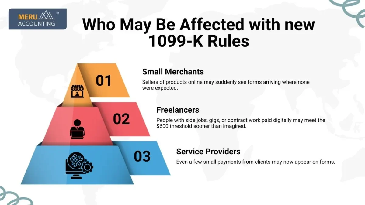 New 1099-K Rules