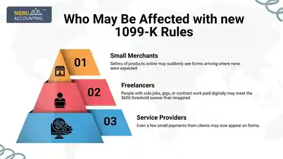 New 1099-K Rules New 1099-K Rules