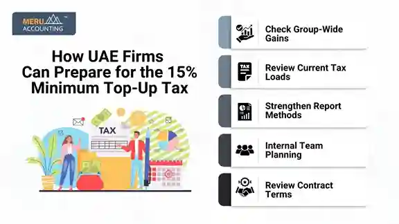 15% Minimum Top-Up Tax 15% Minimum Top-Up Tax