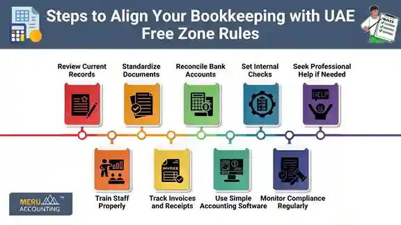 UAE Free Zone Rules UAE Free Zone Rules