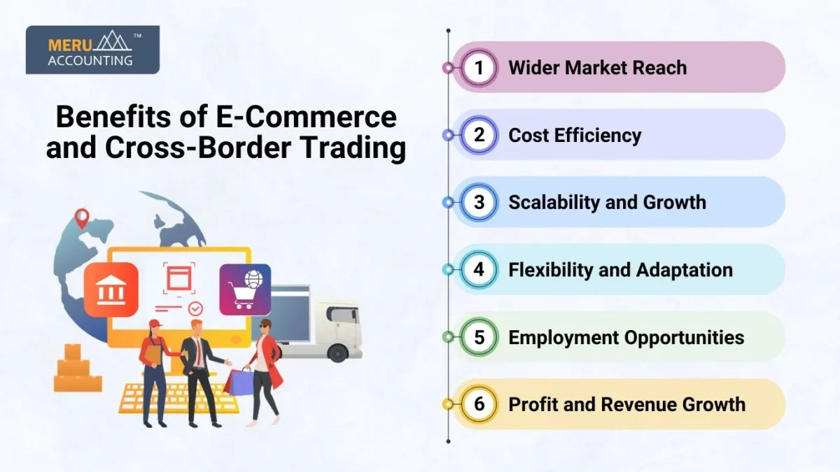 Cross-Border Trading