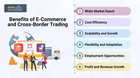 Cross-Border Trading Cross-Border Trading